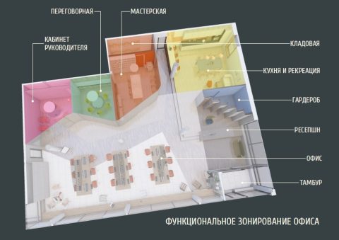 Как обустроить офис - идеи для обустройства рабочего места сотрудников и кабинетов руководителей, оформить стол