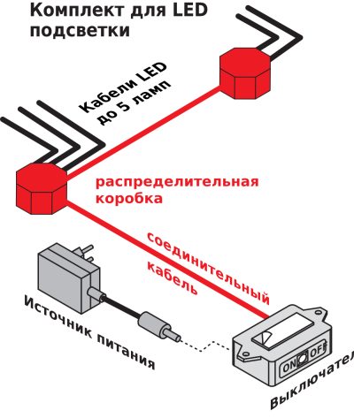 Комплект для подключения светодиодной подсветки (до 5 LED-ламп)