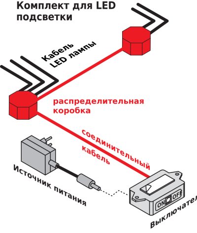 Комплект для подключения светодиодной подсветки (для 1 LED-лампы)